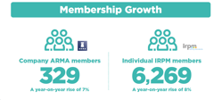TPI Year In Reviw Infographic